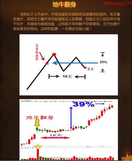 值得借鑒的選股模型(五大類型、八種方式)（圖解）,拾荒網