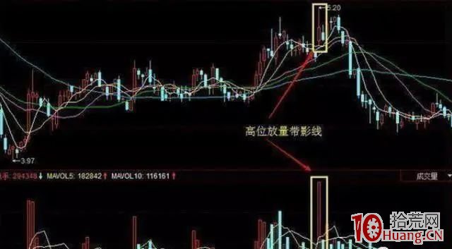 成交量出現這5種信號趕緊逃！（圖解）,拾荒網
