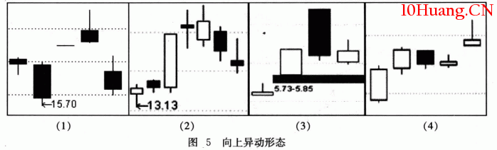 【短線黑馬發現及操作法】關鍵戰術1:尋找不尋常的痕跡(圖解) 【短線黑馬發現及操作法】關鍵戰術1:尋找不尋常的痕跡(圖解),拾荒網