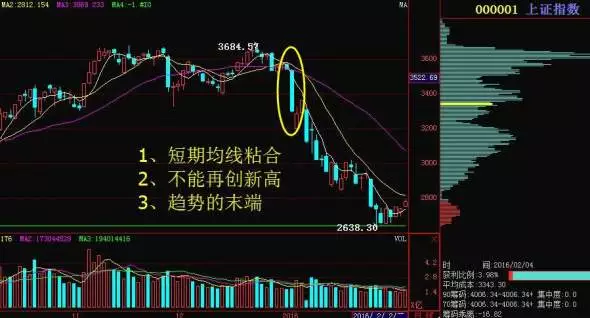 記住股票這些信號，可躲避暴跌：“斷頭鍘刀”K線形態（圖解）,拾荒網