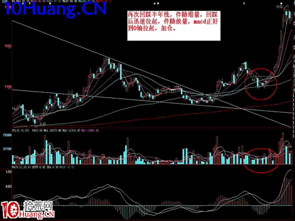 臥龍居士股王龍頭戰法PPT 7：實戰篇第五講，綜合案例分析,拾荒網