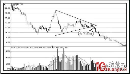 三種K線賣出形態案例圖解 三種K線賣出形態案例圖解,拾荒網