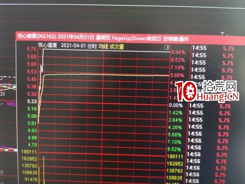 模仿戰法：美邦服飾連續暴漲成妖，悅心健康模仿南網能源持續漲停板,拾荒網