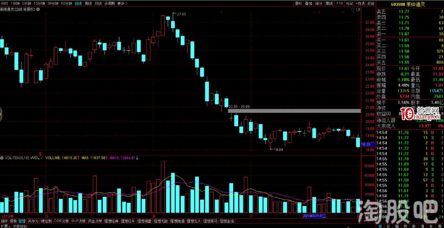 塞外書生:止損實戰六法邏輯分析(圖解) 塞外書生:止損實戰六法邏輯分析(圖解),拾荒網