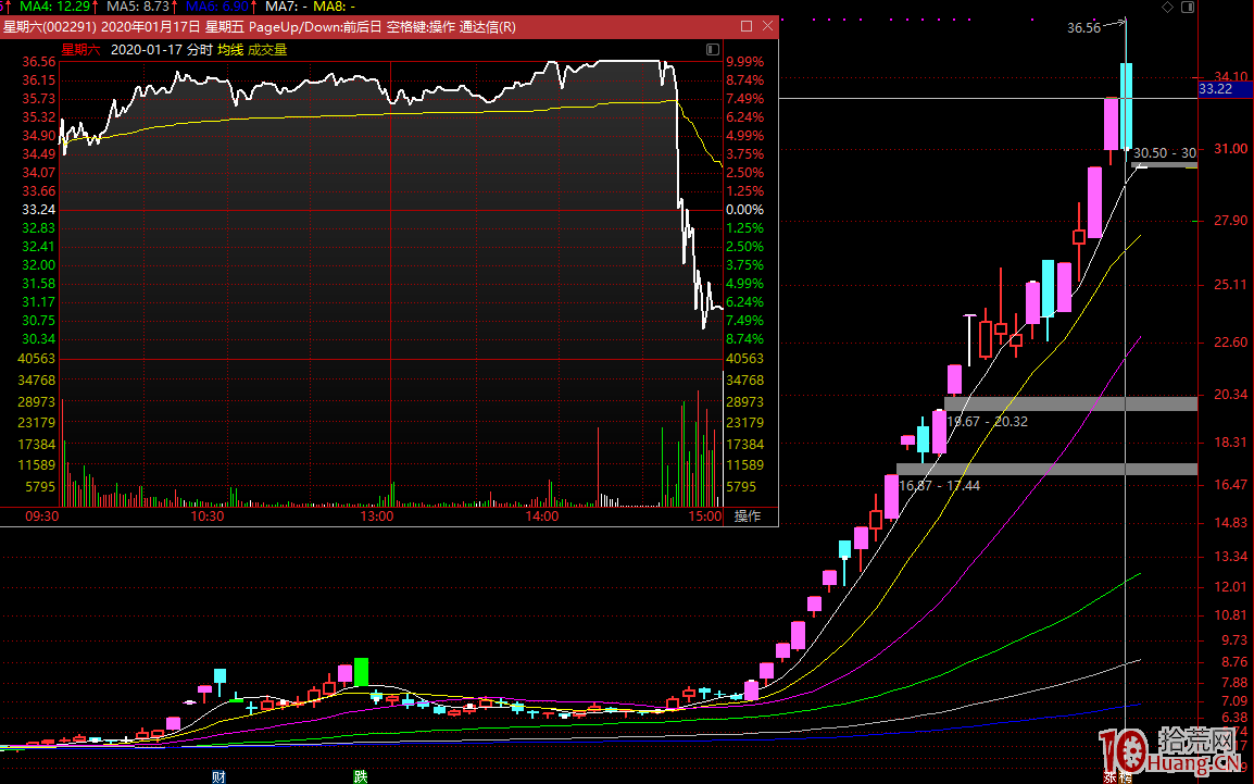 梭哈人生 確定性與風險之我見,拾荒網