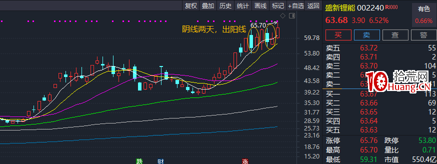 主升浪過程中的低吸節奏(圖解) 主升浪過程中的低吸節奏(圖解),拾荒網