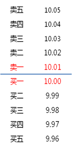 科創板交易規則詳解,拾荒網