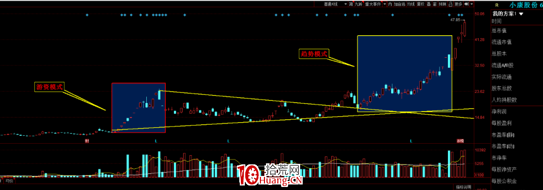 不想公開的贏錢技術秘密(圖解) 不想公開的贏錢技術秘密(圖解),拾荒網