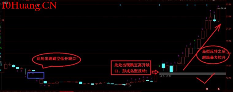 缺口戰法中的“島型反轉”,超級暴利模型(圖解) 缺口戰法中的“島型反轉”,超級暴利模型(圖解),拾荒網