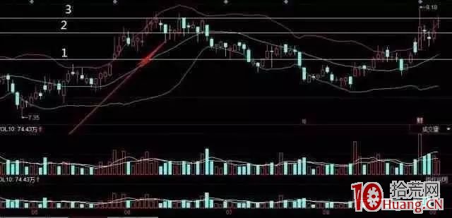 止損技巧與五大止損戰法(圖解) 止損技巧與五大止損戰法(圖解),拾荒網