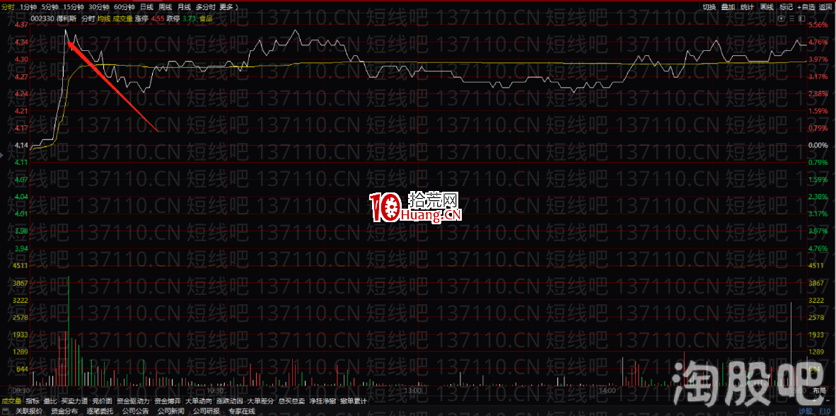 塞外書生:分時十大賣點邏輯分析(圖解) 塞外書生:分時十大賣點邏輯分析(圖解),拾荒網