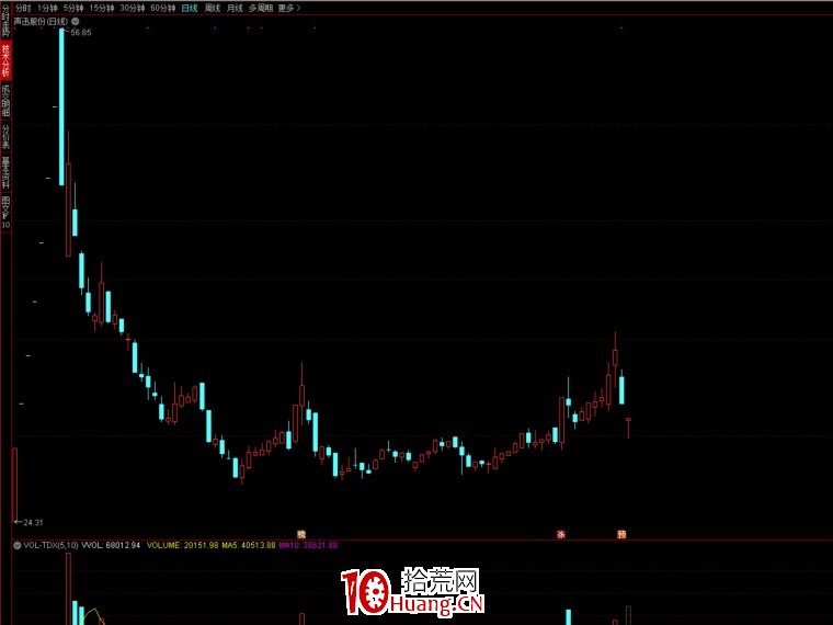 交易老手點評遊資大佬葛衛東的投資心法(圖解) 交易老手點評遊資大佬葛衛東的投資心法(圖解),拾荒網