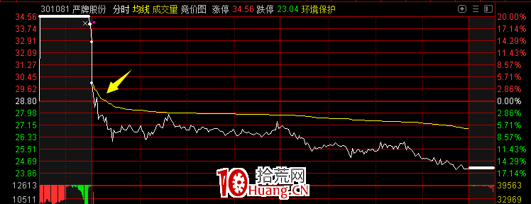 變盤向下,能體面走,就盡量體面走 變盤向下,能體面走,就盡量體面走,拾荒網