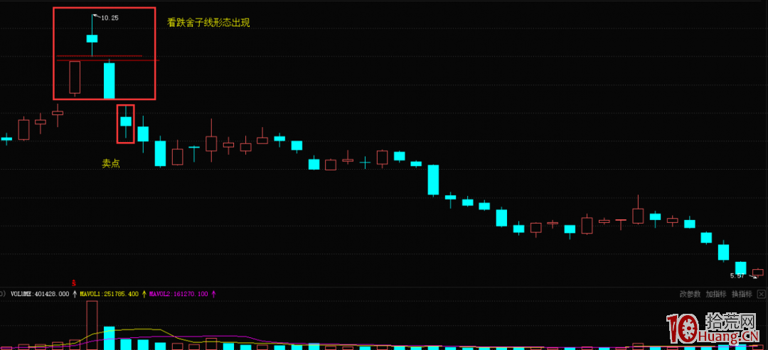 K線看跌舍子線形態的賣出技巧(圖解) K線看跌舍子線形態的賣出技巧(圖解),拾荒網
