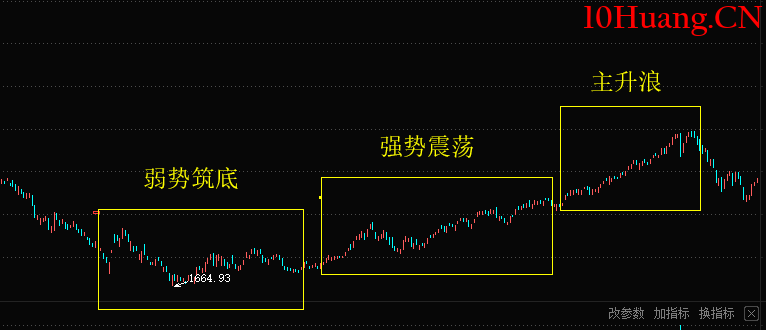 風格切換是怎麼發生的,以及在風格切換中,買老主流該怎麼買,買新主流該怎麼買 風格切換是怎麼發生的,以及在風格切換中,買老主流該怎麼買,買新主流該怎麼買,拾荒網