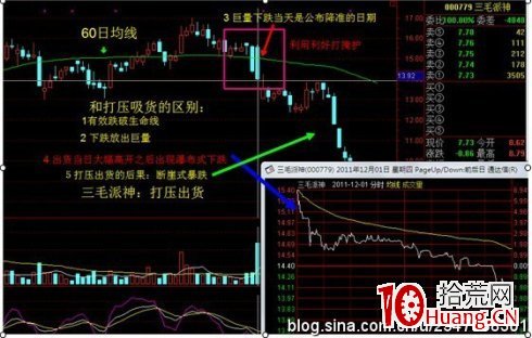 打壓式出貨手法大解剖(圖解) 打壓式出貨手法大解剖(圖解),拾荒網