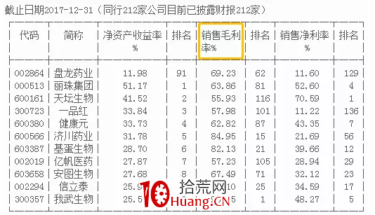 如何從基本面選擇次新股（圖解）,拾荒網