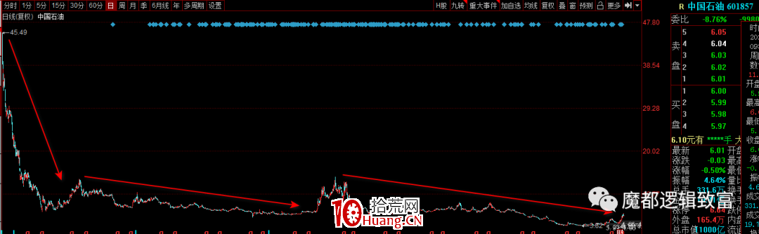 讓散戶在股市中賺錢的習慣系列之止損(一) 讓散戶在股市中賺錢的習慣系列之止損(一),拾荒網
