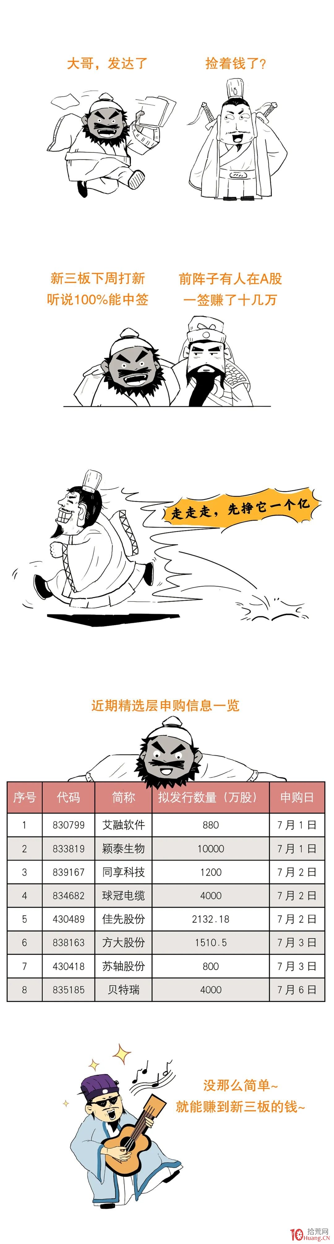 新三板基礎知識，與新三板打新寶典（圖解）,拾荒網