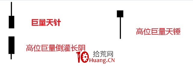 如何賣好股票——股票逃頂形態解析（圖解）,拾荒網