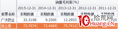 輕松選股幹貨系列4:神奇公式之產品篇(圖解) 輕松選股幹貨系列4:神奇公式之產品篇(圖解),拾荒網