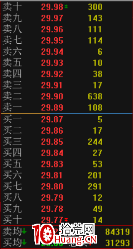 通達信“超級盤口”高級使用技巧，鎖定主力動向！！（圖解）,拾荒網