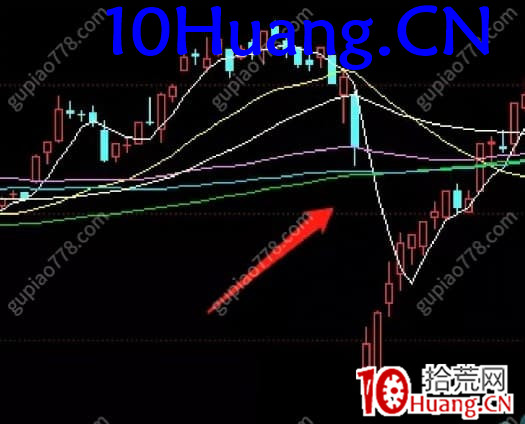 指數暴跌後的參與思路 深度教程(圖解) 指數暴跌後的參與思路 深度教程(圖解),拾荒網