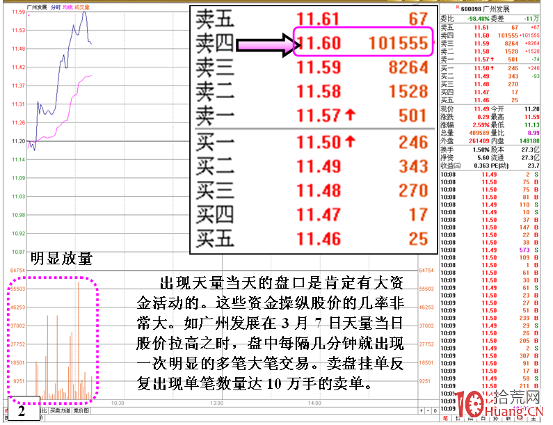 高位放天量的危險信號（圖解）,拾荒網