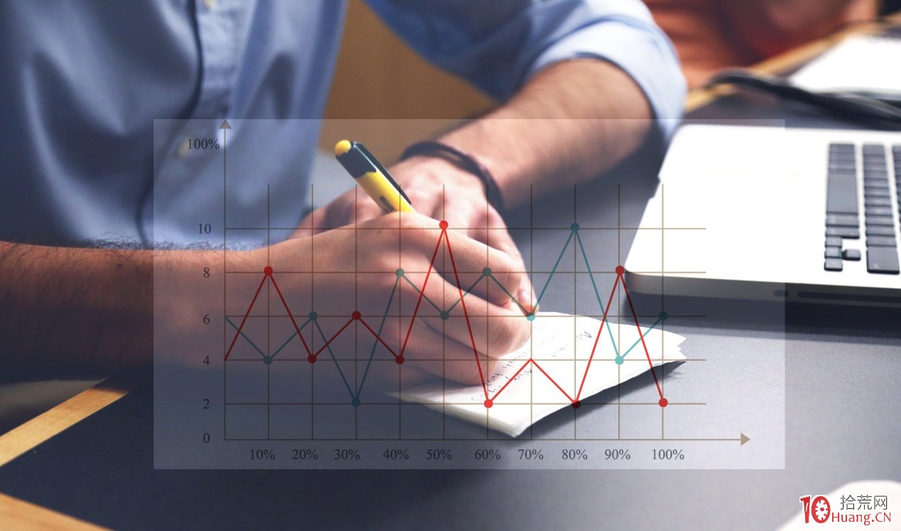 美國操盤公司的一流操盤手10個步驟 美國操盤公司的一流操盤手10個步驟,拾荒網