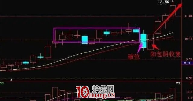 股票接連瘋漲，莊傢是怎麼出貨的？此文很短卻講透瞭主力坐莊過程（圖解）,拾荒網