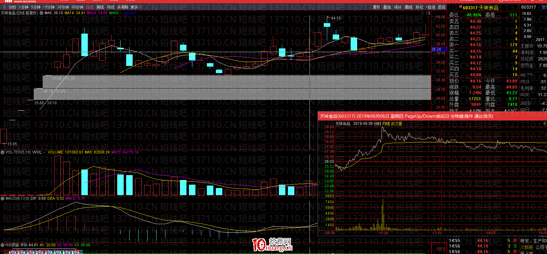 上影線買點(圖解) 上影線買點(圖解),拾荒網