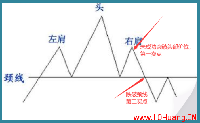 7種K線逃頂秘訣！（圖解）,拾荒網
