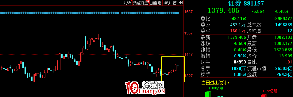 板塊指數,說明一切(圖解) 板塊指數,說明一切(圖解),拾荒網