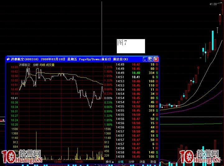 主力洗盤手法案例圖解——橫盤洗盤手法 主力洗盤手法案例圖解——橫盤洗盤手法,拾荒網