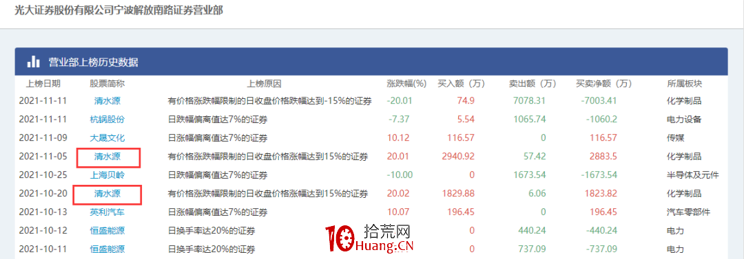 大資金出貨,往往都喜歡做一件事——喜歡在情緒高潮時出貨(圖解) 大資金出貨,往往都喜歡做一件事——喜歡在情緒高潮時出貨(圖解),拾荒網