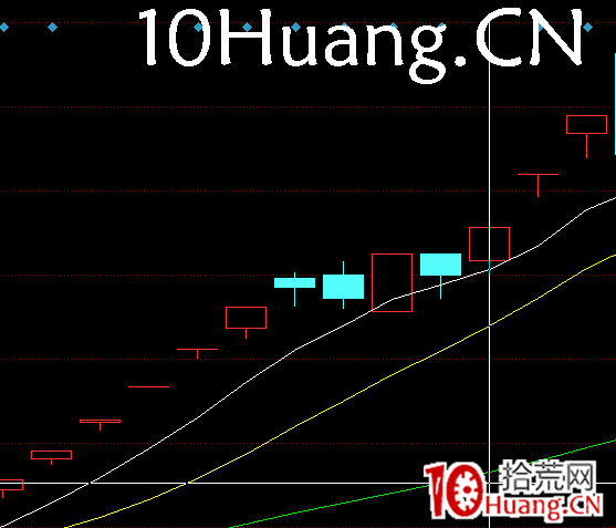 龍回頭戰法深度教程(圖解) 龍回頭戰法深度教程(圖解),拾荒網
