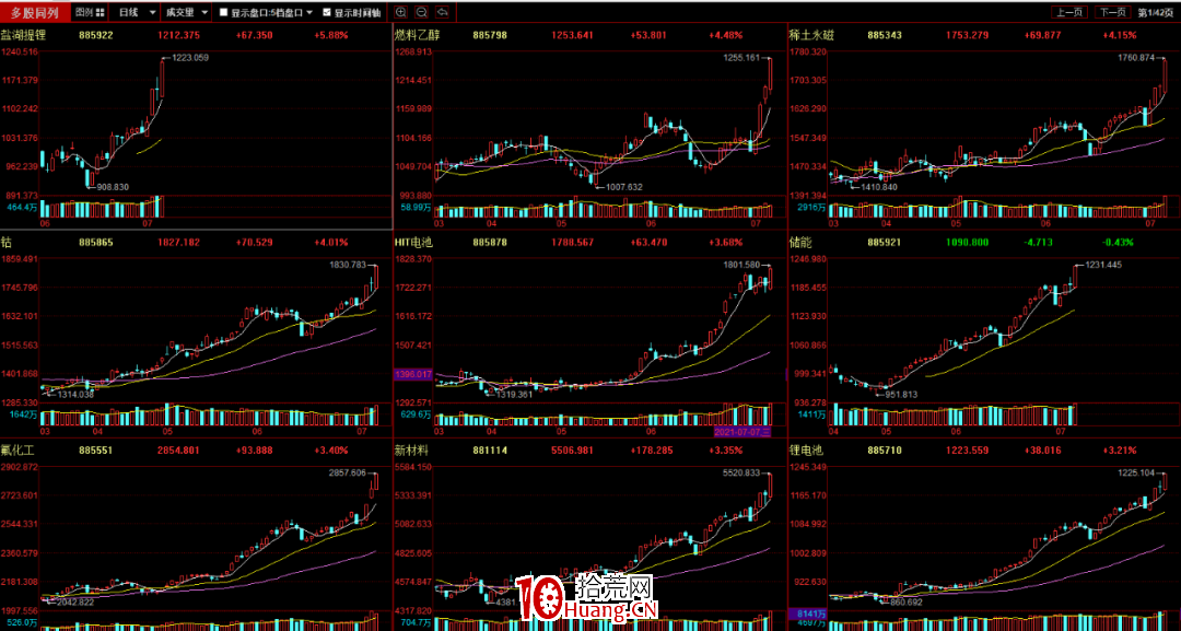 選股尋龍訣(一) 選股尋龍訣(一),拾荒網