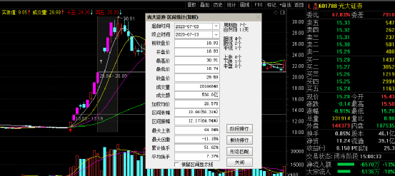 淺談股市投資最優解(圖解) 淺談股市投資最優解(圖解),拾荒網