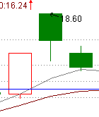 股票經典見頂形態研究圖解(十):山雨欲來 股票經典見頂形態研究圖解(十):山雨欲來,拾荒網
