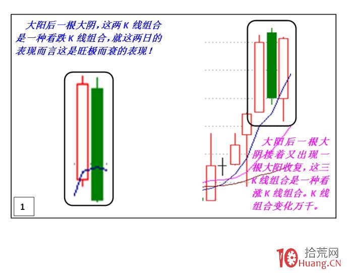 上升中途一組見頂信號K線的下跌概率分析圖解 上升中途一組見頂信號K線的下跌概率分析圖解,拾荒網