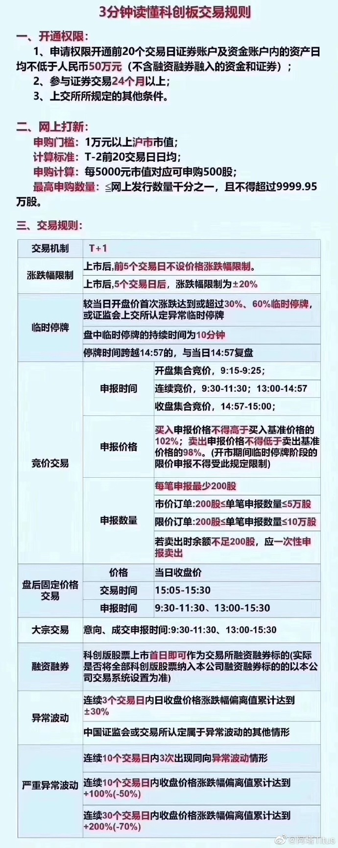 3分鐘讀懂科創板交易規則,拾荒網