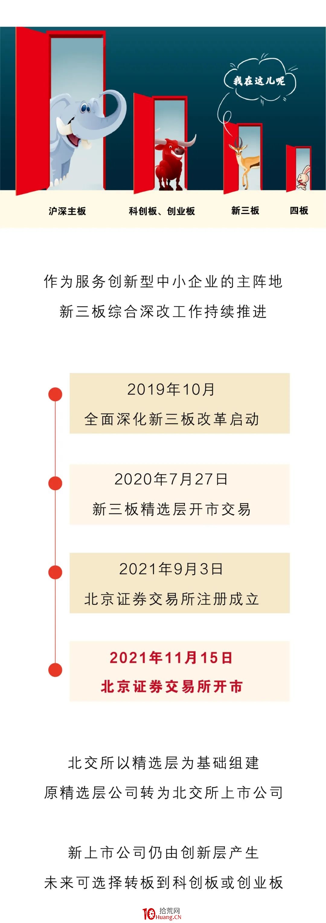 3分鐘學成北交所攻略！北交所股票交易規則快速入門知識（漫畫圖解）,拾荒網