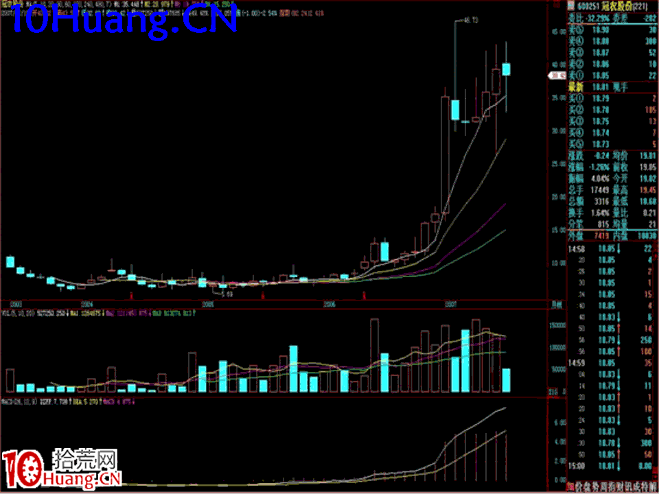 臥龍居士股王龍頭戰法PPT 7：實戰篇第五講，綜合案例分析,拾荒網