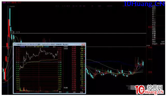 強勢股低吸十法（圖解）,拾荒網