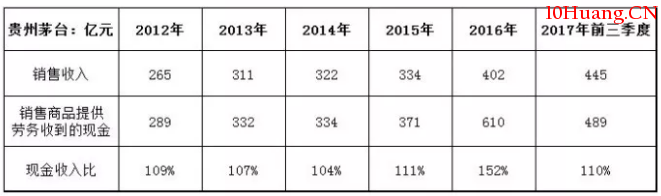 怎麼通過財務指標選好公司?8個指標最適合業餘散戶選股(圖解) 怎麼通過財務指標選好公司?8個指標最適合業餘散戶選股(圖解),拾荒網