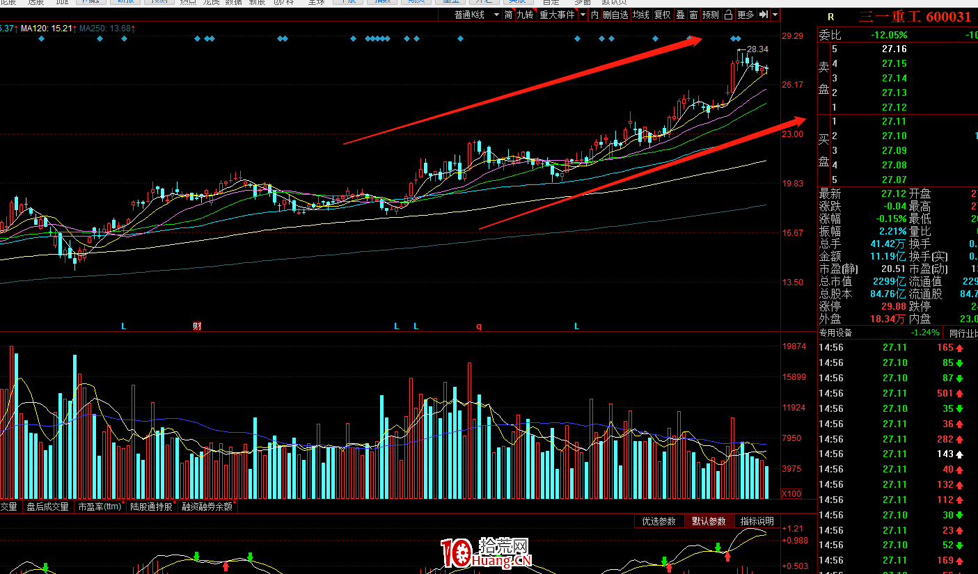 出貨！出貨！碰到這樣的分時圖趕緊走！（圖解）,拾荒網