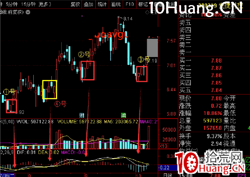 交易老手:老手悟道的炒股經歷,與雙陽戰法講義(圖解) 交易老手:老手悟道的炒股經歷,與雙陽戰法講義(圖解),拾荒網