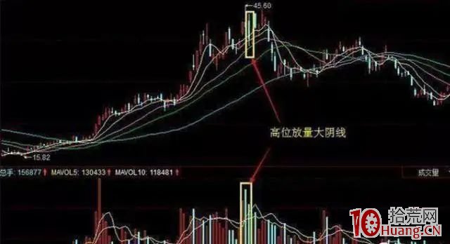 成交量出現這5種信號趕緊逃！（圖解）,拾荒網