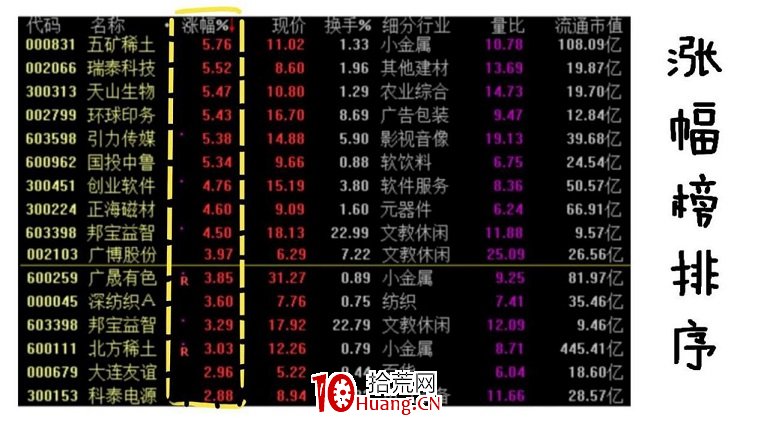 短線絕密武器——量比是啥?怎麼選股?深度教程(圖解) 短線絕密武器——量比是啥?怎麼選股?深度教程(圖解),拾荒網