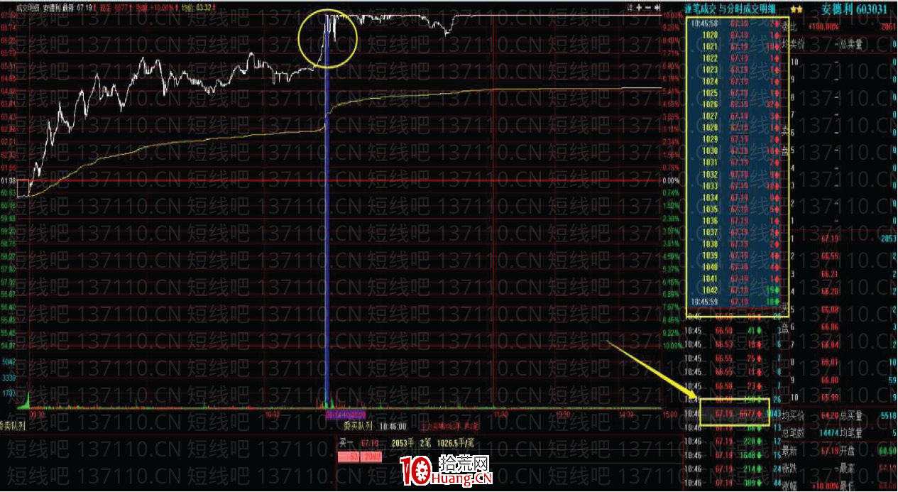 幾種常見的莊股盤口:漲停板吸貨盤口、上下夾單盤口(圖解) 幾種常見的莊股盤口:漲停板吸貨盤口、上下夾單盤口(圖解),拾荒網